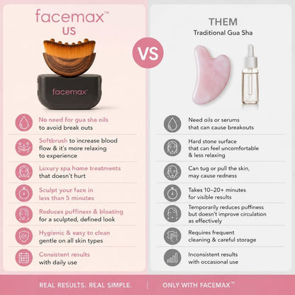 Facemax Lymphatic Contour Brush